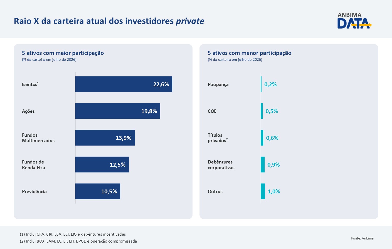 ANBIMA DATA - TEXTO 8 - ONDE OS RICOS INVESTEM - INFOGRAFICO 3.jpeg