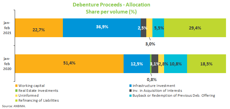 Debenture Proceeds Allocation.png