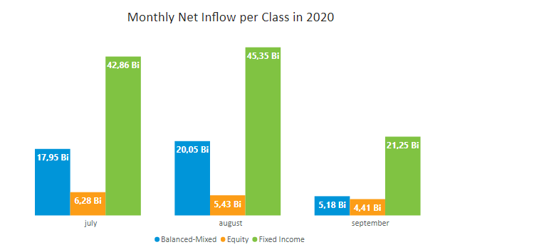 Net-Inflow-per-Class.PNG