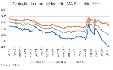 IMA-B.jpg