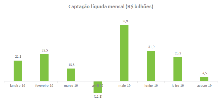 Grafico1_FI_PT_201909.png