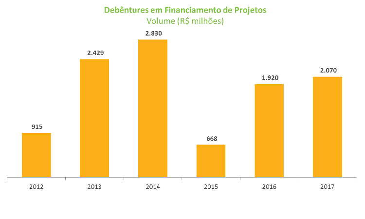 Grafico_Debentures.png