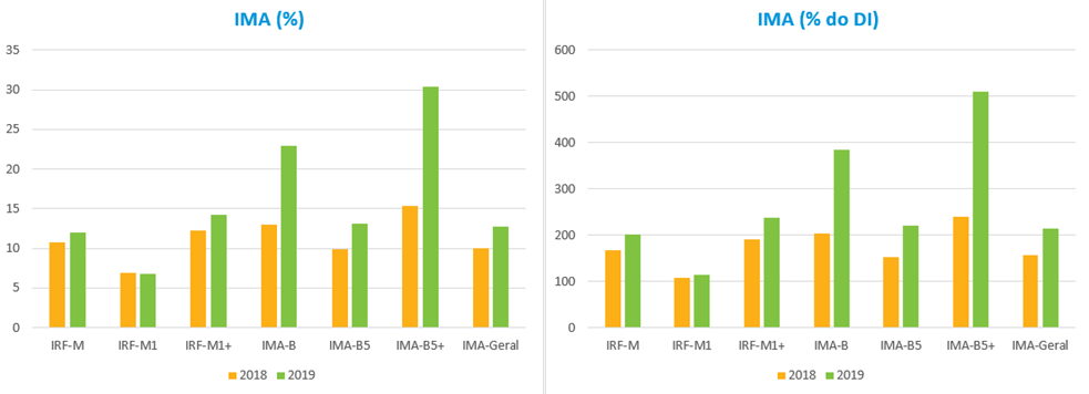 Grafico1_RF_202001.png