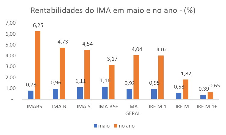 Grafico Renda fixa 2.jpg
