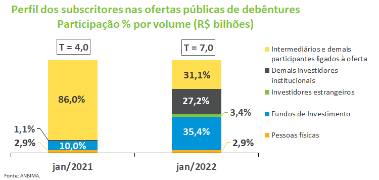 Subscritores debentures.png