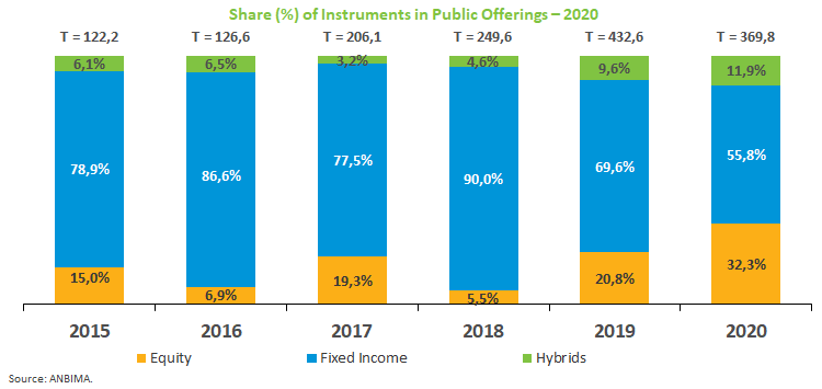 Share of Instruments.png
