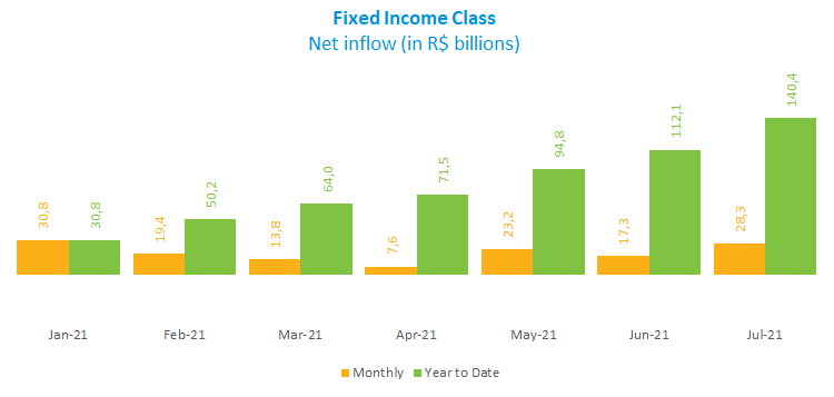 Fixed Income Class.png