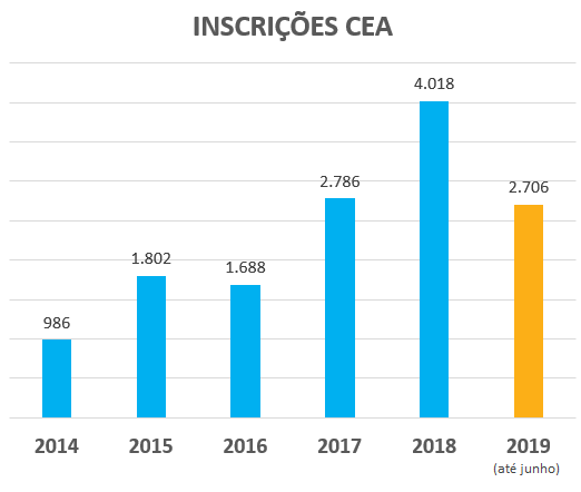 inscricoes_cea.png