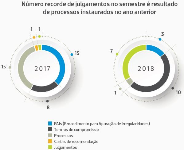 supervisao_julgamentos_2.JPG