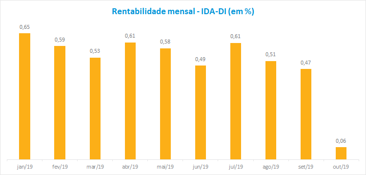 Grafico2_RF_201911.png