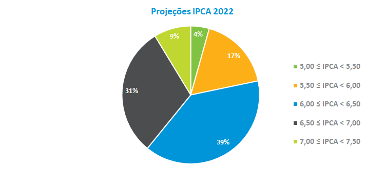IPCA 2022.png