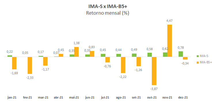 IMA-S e IMA-B5_.png