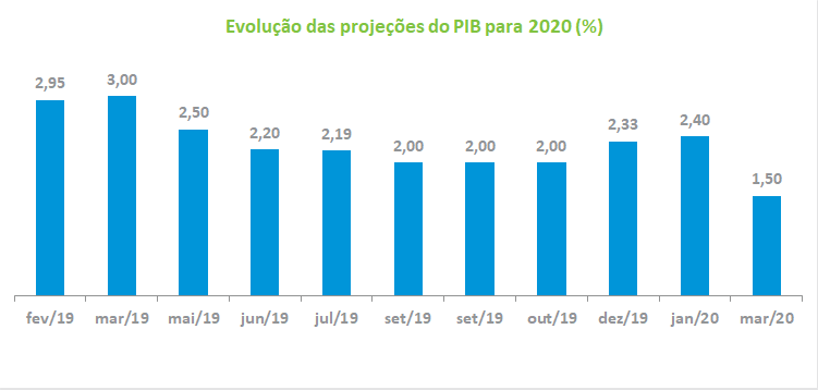 Grafico_PIB2020_202003.png