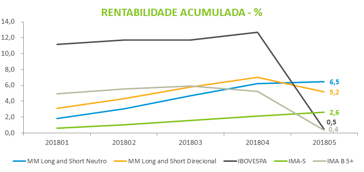 Fundos_Rentabilidade_Acumulada.png