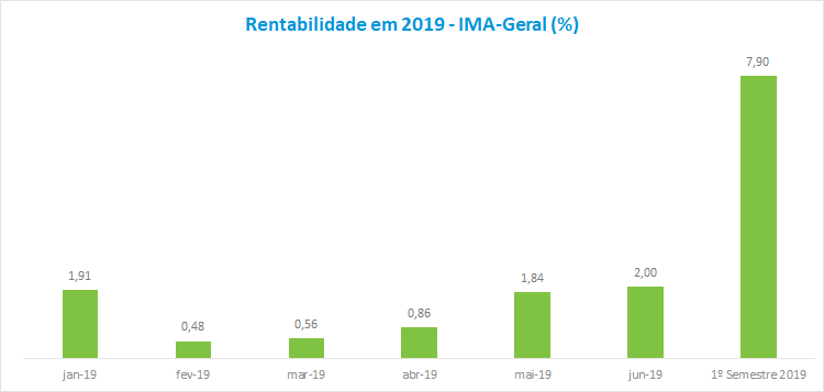 Grafico_1_RF_201907.png