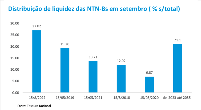 Graficos Boletim R Fixa outubro 20172.png