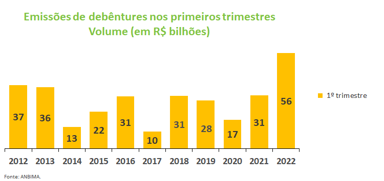 Emissoes de debentures.png