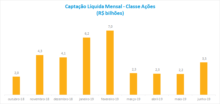 Grafico1_FI_201907.png