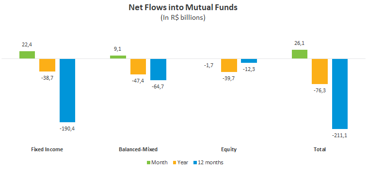 Net flows into mutual funds.png