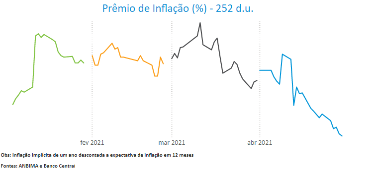 Risco de inflacao.PNG