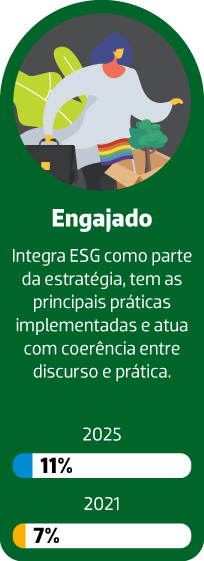 os cinco perfis do mercado