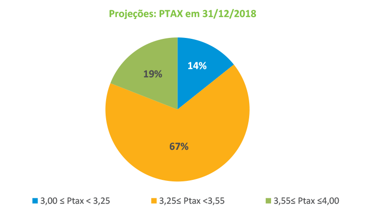 Relatorio-Macro-ANBIMA-201805-Grafico-III.png