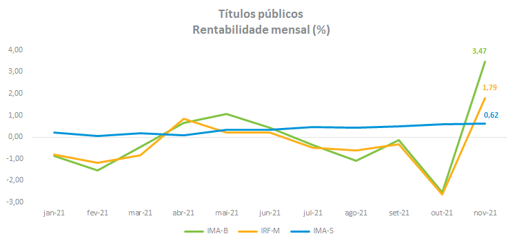Ttiulos publicos-rentabilidade.png