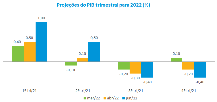 PIB tri 2022.png