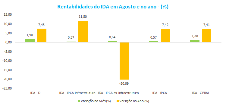 IDA formatado.png