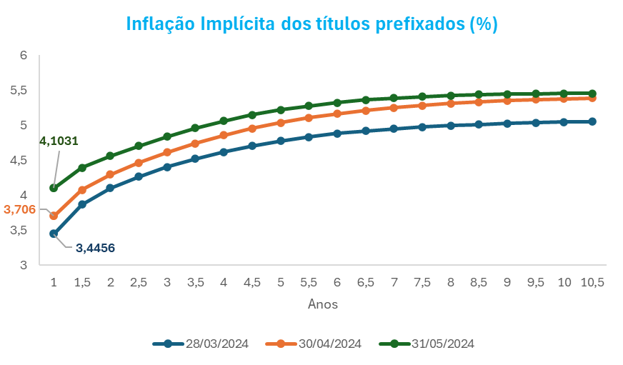 INFLACAO.png