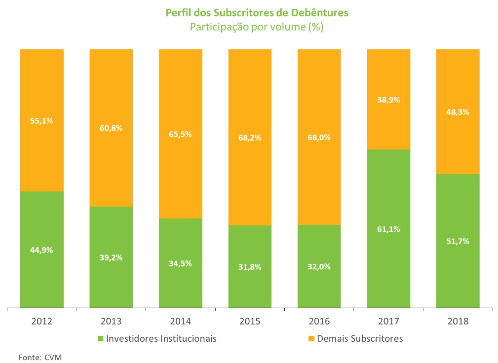 Grafico_Subdebentures.jpg