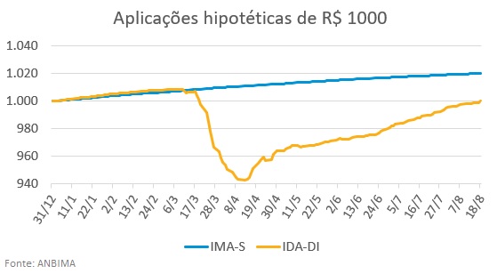 IDA-DI.jpg