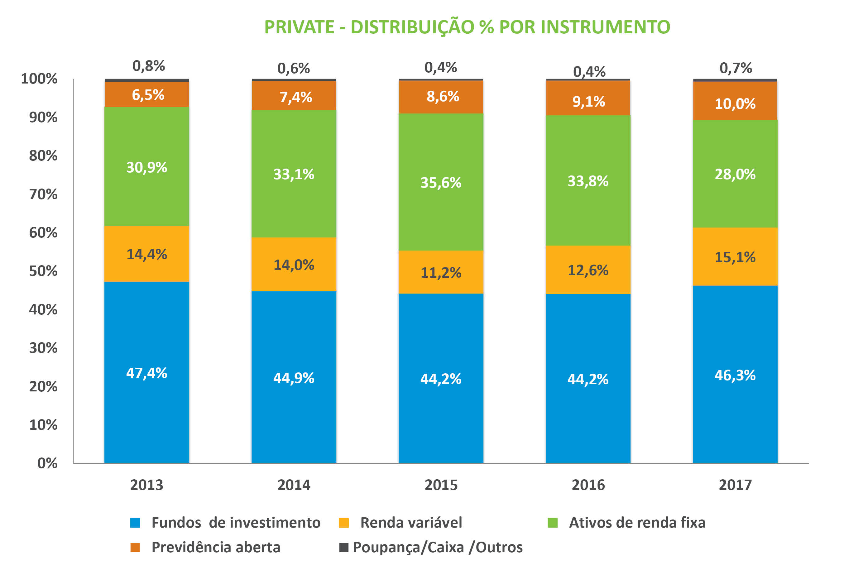 Boletim-Private-Varejo-ANBIMA-Grafico-III-20180221.jpg