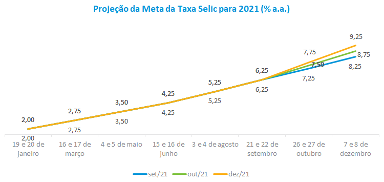 Meta Selic 2021.png