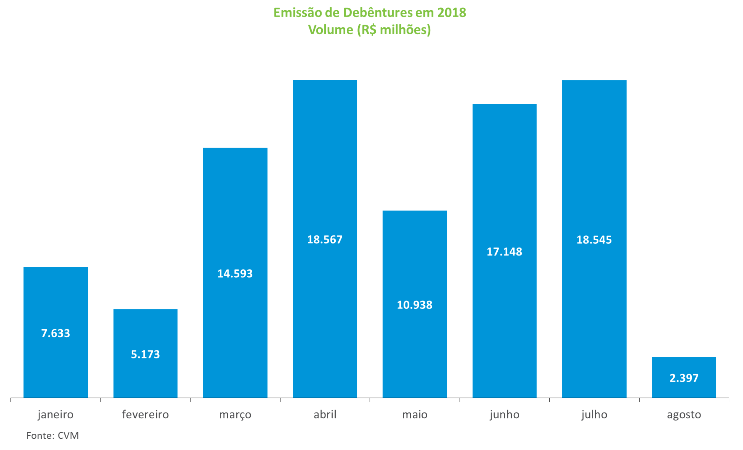 Grafico_Debentures.png