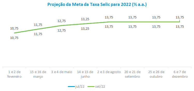 Meta da Taxa Selic 2022.png