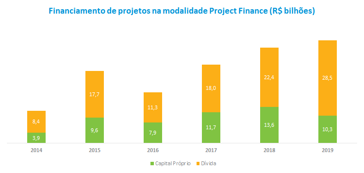 Financiamento de projetos.png