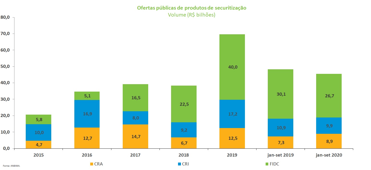 Grafico_securitizacao.jpg