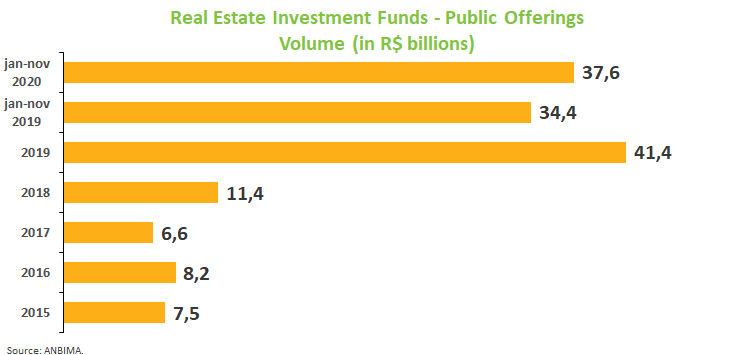 RealEstateInvestmentFunds.png