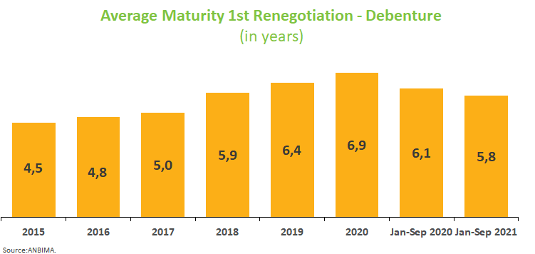 Average Maturity -  Debenture.png