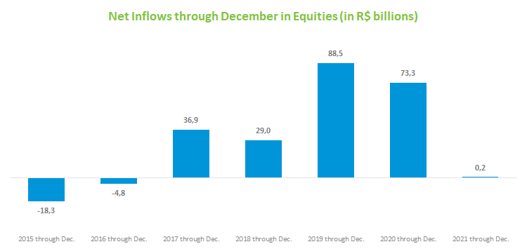 Equities Net Inflows.png