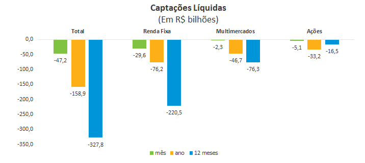 Captacoes liquidas _R_ bilhoes_.png