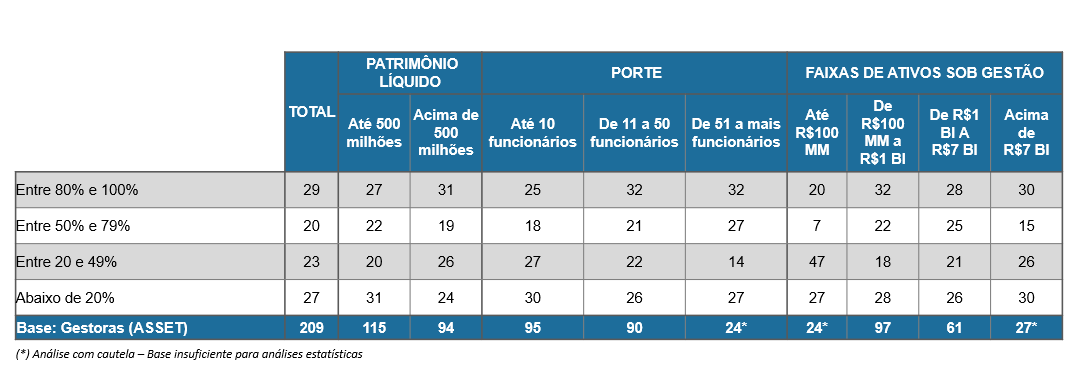 ESG: uma análise das regras da Anbima para fundos de investimento  sustentável e seus gestores - M&A e private equity