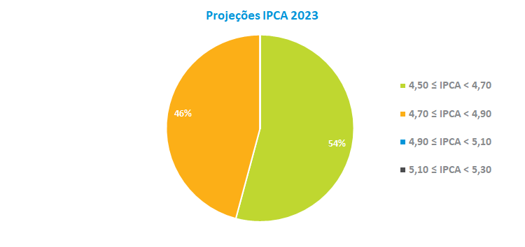 Projecao IPCA 2023.png