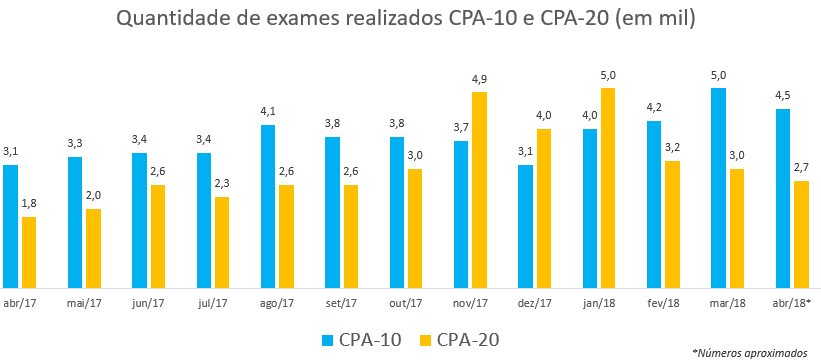 cpa-10_e_cpa-20.PNG