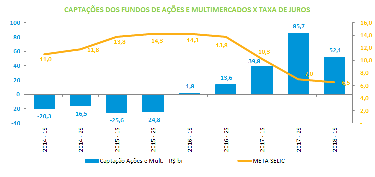 Grafico_Capt_Fundos_Acoes_e_Multi_vs_tx_de_juros.png