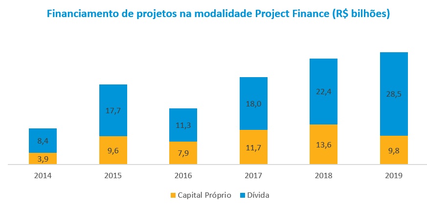 FinanciamentoProj01.jpg
