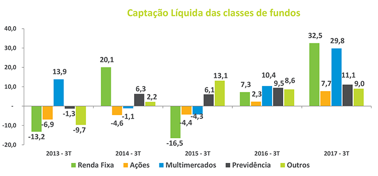 Boletim_FI_Grafico_II_20171010.png