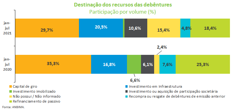 Destinacao de recursos - Deb.png