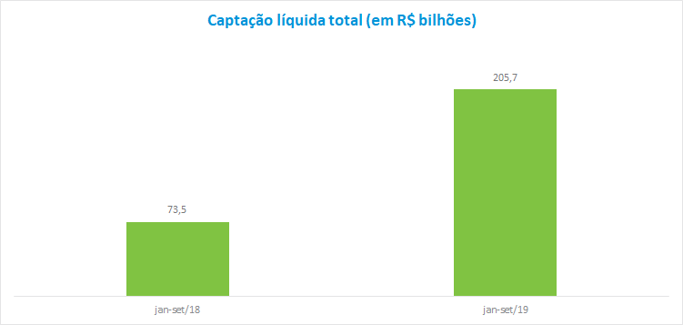 Grafico1_FI_201910.png